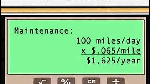 The True Cost Of Your Daily Commute