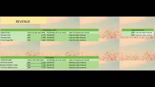 CSC408 GROUP PROJECT : Rental Car Online System