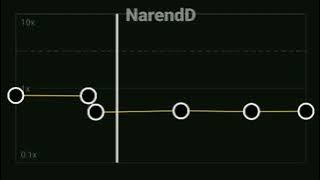 DJ diko pratama rimex slow version X Jedag-jedug🗿(original?)