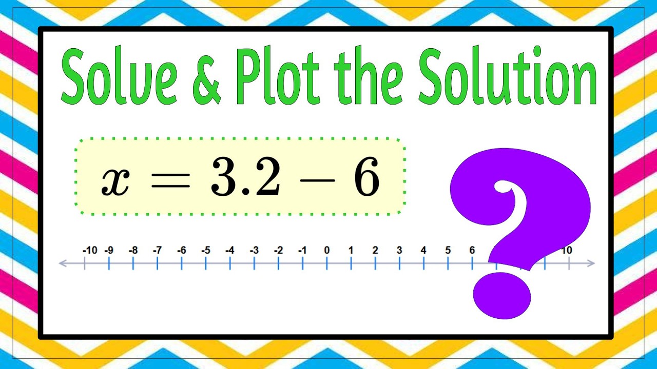 Subtract & Plot the Solution | 7.NS.A.1 💚💙 - YouTube