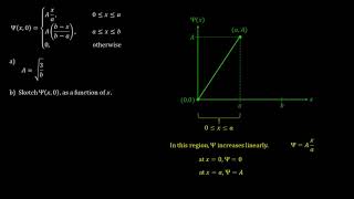 Introduction to Quantum Mechanics - Normalization (Problem 1-4 Solution)