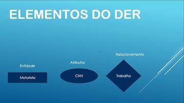 Lazarus : Projeto Stander 04  -  Introdução BASICA ao DER
