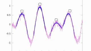 Peak Finding Algorithm in Action on Noisy Data (Data Set 4)
