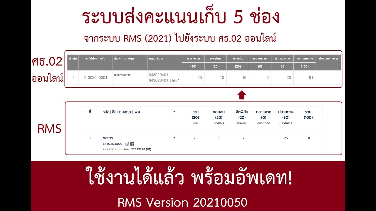 ระบบ Rms วิธีการส่งคะแนนเก็บ 5 ช่องจากระบบ RMS เข้าสู่ระบบ ศธ 02 ออนไลน์ - YouTube