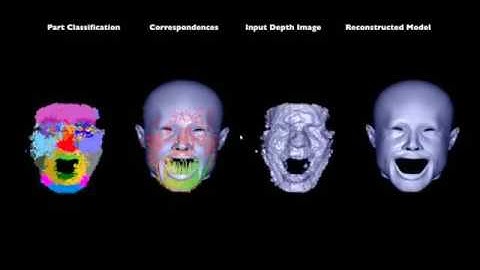 Real-time Face Reconstruction from a Single Depth Image
