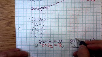 Math 1324 Linear Programming Finding Corner Points