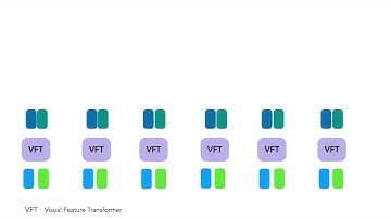 [ECCV 2022] Generalizable Patch-Based Neural Rendering