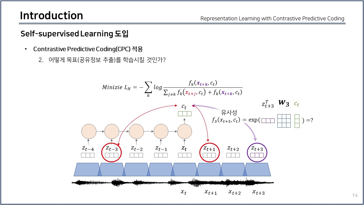  paper review vq wav2vec self supervised learning of discrete speech