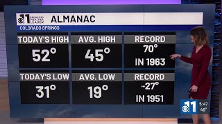 Famous Unseasonably warm temperatures continue with sunshine and dry time Wealth