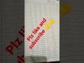 Squares of 1 to 100| List of squares|#maths #square #shorts