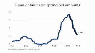Us Leveraged Loan Market Analysis - August 2010
