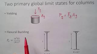 AISC Column Capacity vs Theoretical Capacity