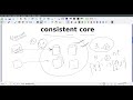 Part 2 consistent core 1  distributed system design