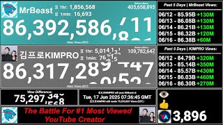 🔴 MrBeast VS KIMPRO - The Battle For #1 Most Viewed YouTube Creator (LIVE)