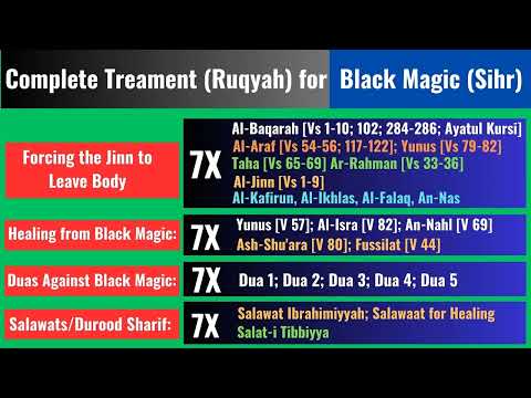 Complete Protection and Treatment for Black Magic