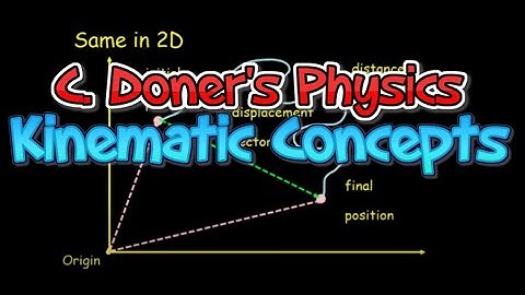 IB Physics: Kinematic Concepts
