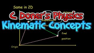 IB Physics: Kinematic Concepts