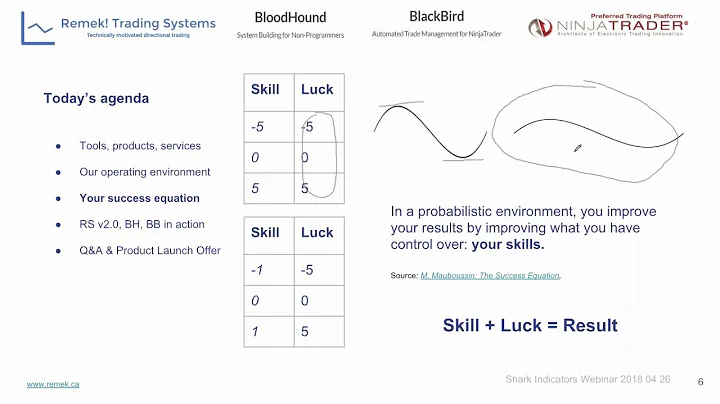 [Official Launch w/ Q&A] Remek System v2.0 with Bl...