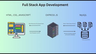 Build a Story Maker Web App - Part 1 | HTML, CSS &amp; JavaScript, Express
