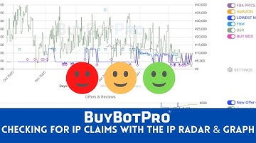 Checking For IP Claims Using BuyBotPro Graph and IP Radar