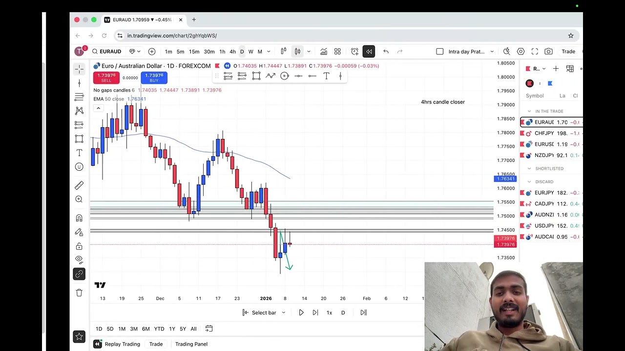 The ONLY Way I Find My Strategy's FLAWS: Tracking My Backtesting Trades (Swing Trader's Secret)