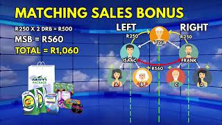 Aim Global South Africa Presentation ED PLAN 2 0 #EconomyDriverPlan