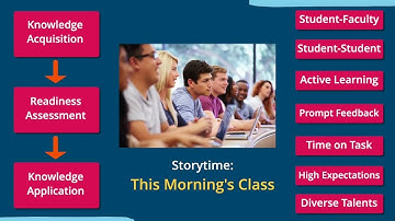 Get Your Students on the Same Page with a Readiness Assessment