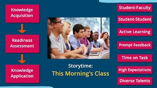 Get Your Students on the Same Page with a Readiness Assessment