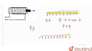 "A solenoid carrying a current supplied by a `DC` source with a constant emf contains screenshot 4