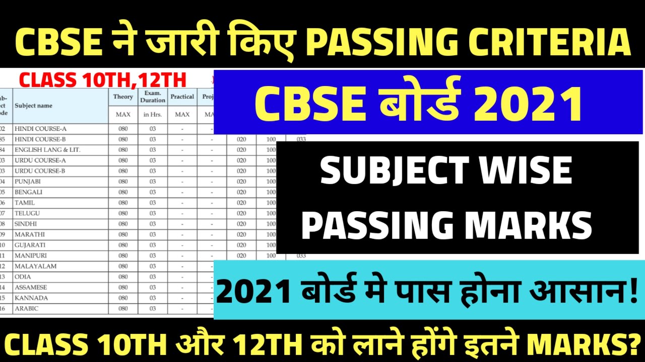 CBSE BOARD 2021- NEW SUBJECT WISE PASSING RULE|CBSE NEW PASSING CRITERIA 2021|CBSE PASSING RULE 2021