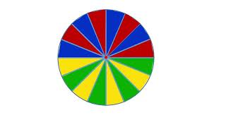 Area of a Circle
