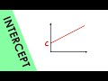 Determining the y-intercept - Maths for A Level Physics
