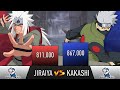 Jiraiya vs kakashi power levels  animescale