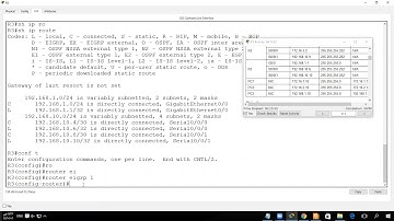 6 2 2 4 Packet Tracer   Configuring Basic EIGRP with IPv4