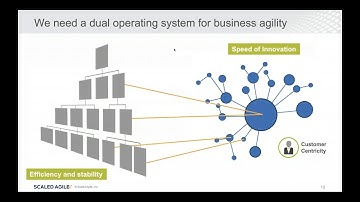 Webinar - Business Agility and Adapting to Change with SAFe 5.0
