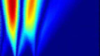 Presentation Wavelet Transforms