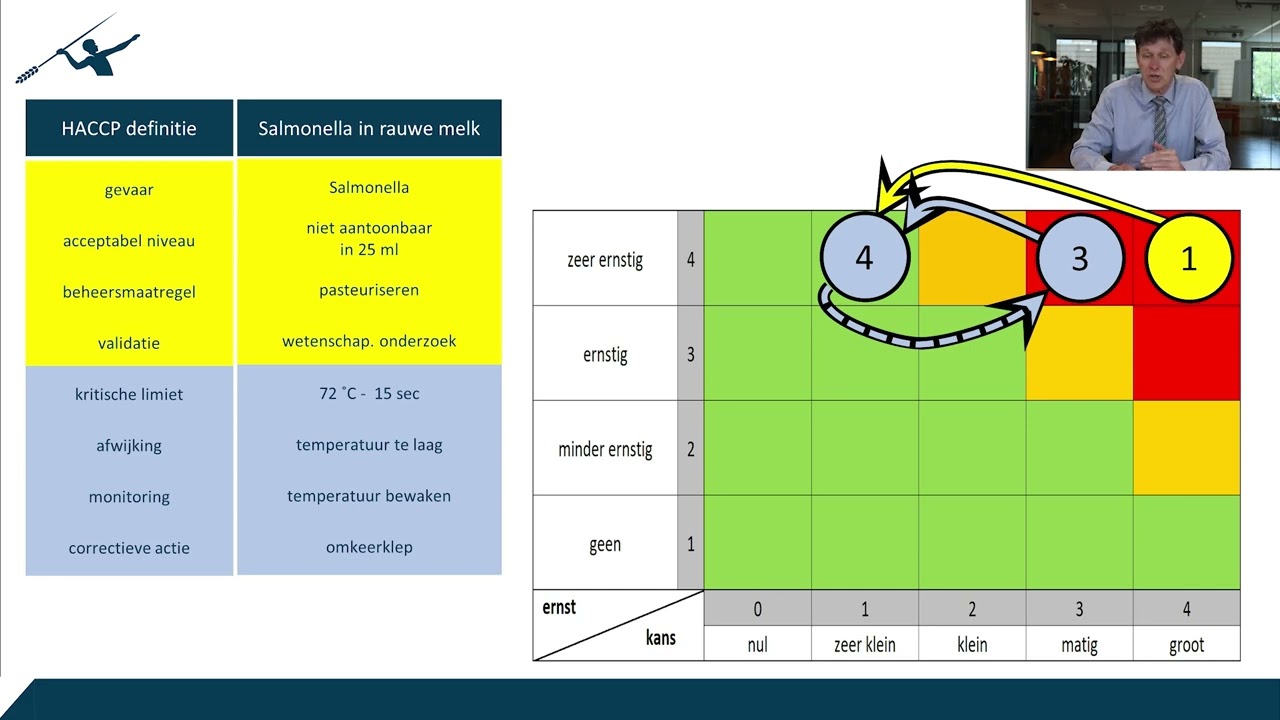 Gevarenanalyse opbouwen en begrijpen met behulp van een risicomatrix (2/2)