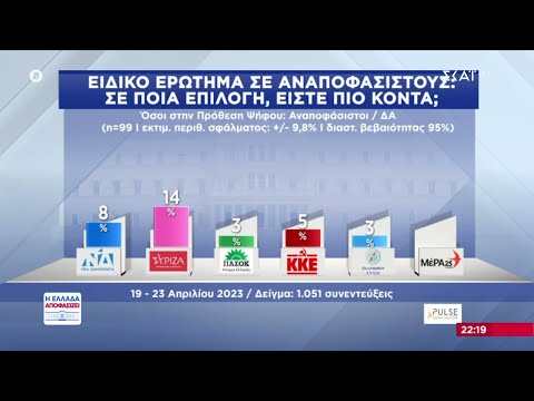 Βίντεο: Ποιος αποφασίζει για τις εκλογές;