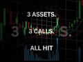 Stop Guessing the Market. Read the Options.