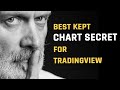 Best Kept Trading Secret - Five Minute Trade