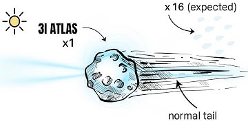 Something Is Seriously Wrong With 3I/ATLAS