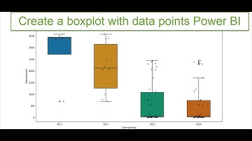 Create a boxplot with datapoints Power BI
