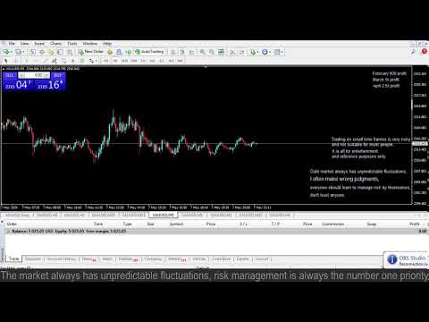 Live XAUUSD GOLD- My Trading Strategy- 7/5