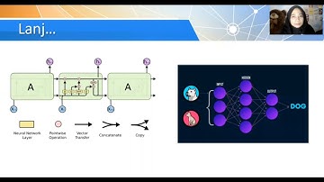 Deteksi Hatespeech Pada Media Sosial Twitter Menggunakan Algoritma LSTM