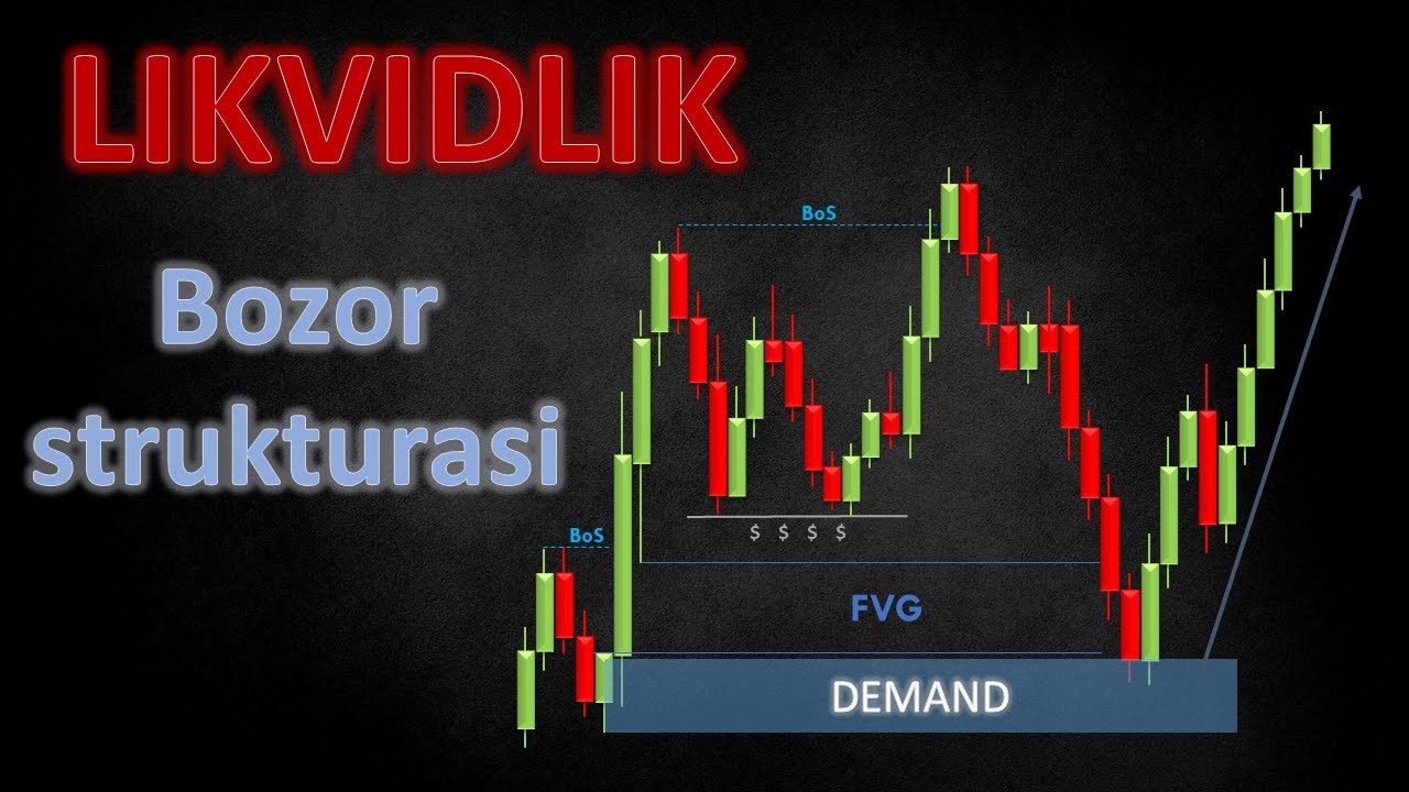 Likvidlik zonalari hamda Bozor strukturasini aniqlash