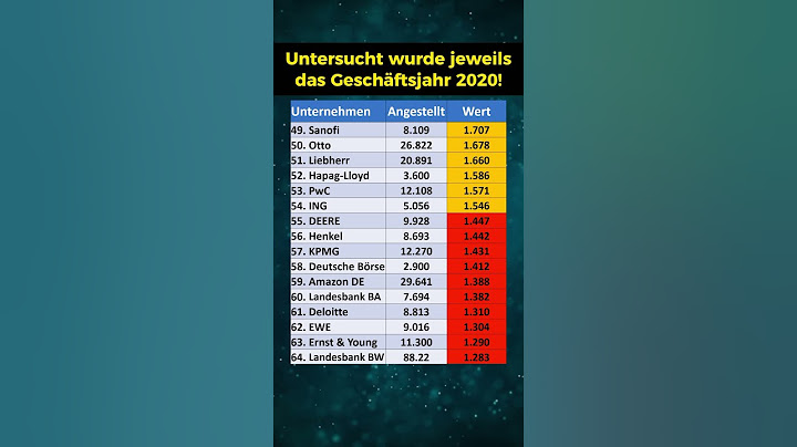 Die 100 größten deutschen Unternehmen!