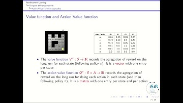 Model-Free Reinforcement Learning