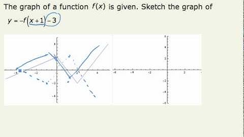 Sketch Transformation of a Given Function 2 (cc)