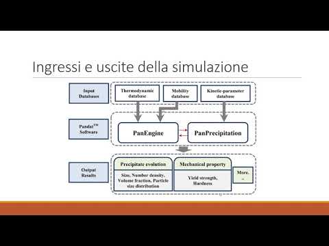 Video: Differenza Tra Nucleazione Omogenea Ed Eterogenea