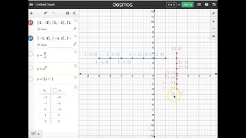 Rules, Tables and Graphs (Linear Graphing)